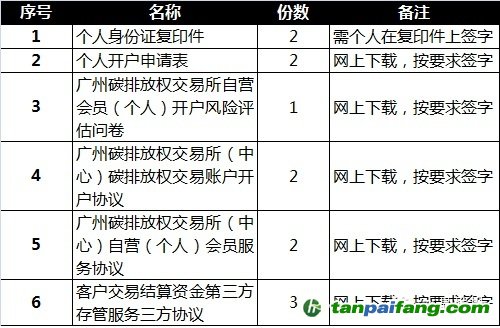 個(gè)人投資者如何怎么在廣東碳市場(chǎng)開戶炒碳所需要的費(fèi)用材料文件——易碳家期刊
