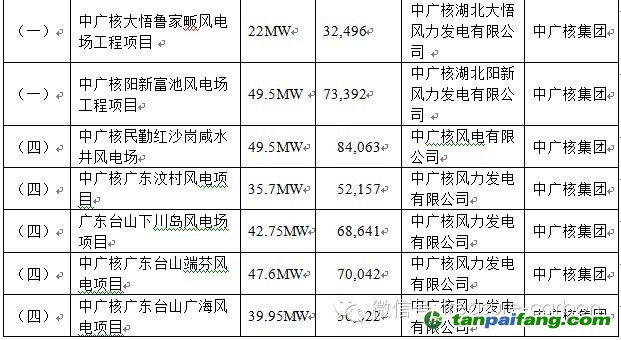中廣核集團(tuán)審定項(xiàng)目具體信息_易碳家期刊CCER最新項(xiàng)目003