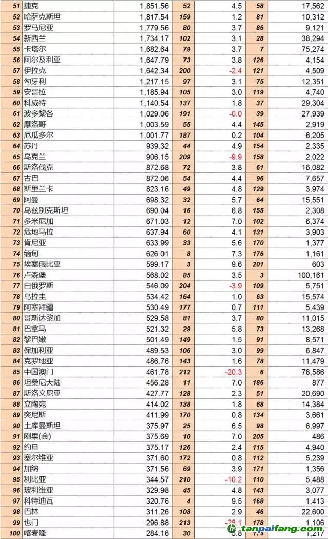 聯合國統(tǒng)計司：2015年全球GDP分國別排行榜