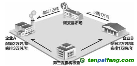 【原創(chuàng)】英國(guó)脫歐后，碳市場(chǎng)何去何從