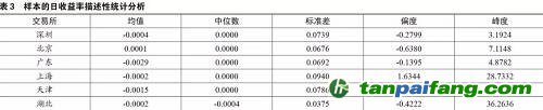 夏睿瞳：我國(guó)碳排放交易市場(chǎng)發(fā)展現(xiàn)狀和有效性分析 