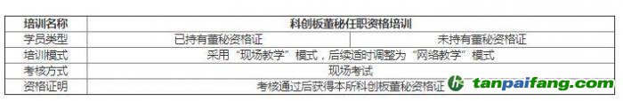 科創(chuàng)板董秘任職資格培訓