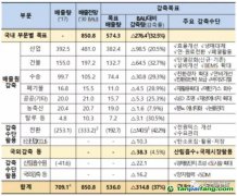 韓國確定第三履約期政策，海外CDM項(xiàng)目投資或?qū)⒈l(fā)