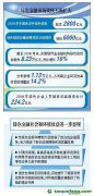 中國人民銀行發(fā)布《中國綠色金融發(fā)展報告（2018）》：綠色金融環(huán)境效益進(jìn)一步顯現(xiàn)