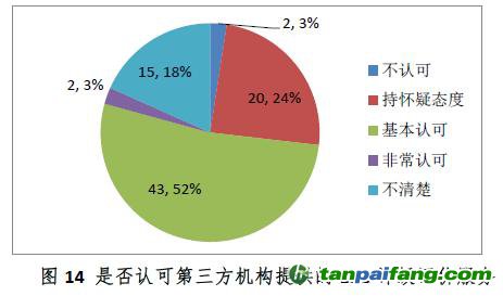 中國證券投資基金業(yè)協(xié)會ESG責任投資專題調研報告