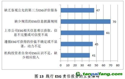 中國證券投資基金業(yè)協(xié)會ESG責任投資專題調研報告