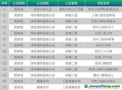 旭輝ESG管理委員會、ESG工作小組開發(fā)ESG管理體系推動綠色建筑與綠色創(chuàng)新
