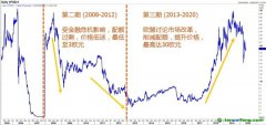 歐洲碳市場(EU ETS) 最新進(jìn)展