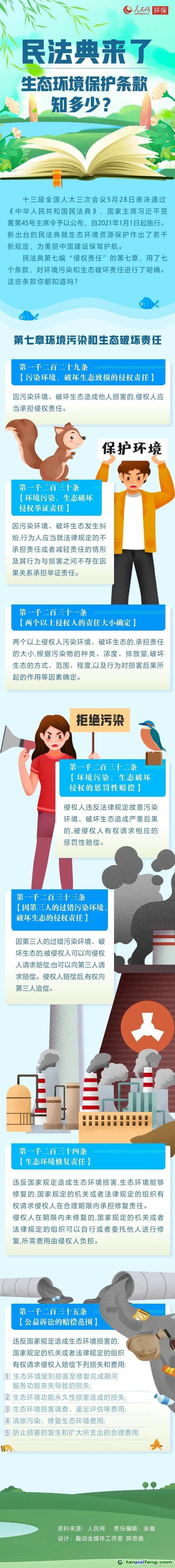 民法典來了，生態(tài)環(huán)境保護條款知多少？