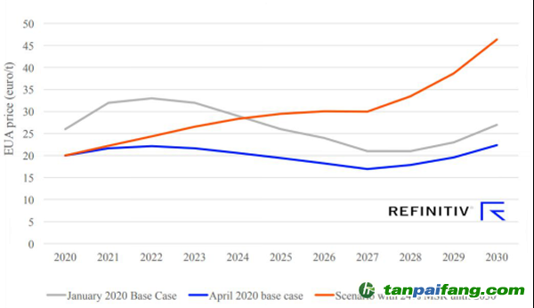 Refinitiv歐洲碳價(jià)預(yù)測，4月份基本場景以及MSR比例固定在24%的場景 (歐元/噸)