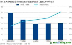 百億碳排放費(fèi)！火電巨頭如何應(yīng)對(duì)？