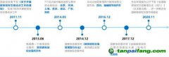 碳市場(chǎng)加速 對(duì)發(fā)電企業(yè)有何影響？如何應(yīng)對(duì)？