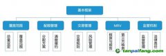 重磅！十年蓄勢 這一次全國碳交易市場真的要來了