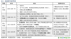 長期視角：當前配額價格與海外穩(wěn)態(tài)差距大，未來配額加速收緊推動碳價上行