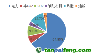 資料來源：公開資料，東海期貨研究所整理