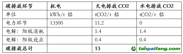資料來源：安泰科，東海期貨研究所整理