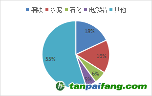 資料來源：公開資料，東海期貨研究所整理