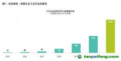 放眼低碳投資機(jī)會(huì)，不限于可再生能源行業(yè)