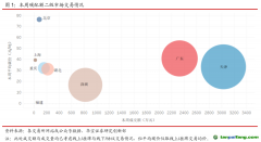 國內(nèi)CCER市場保持活躍，國外韓國碳價跌幅較大-碳市場周報（2021.6.15-2021.6.18）