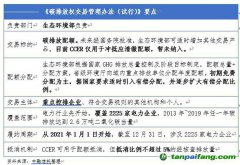 全國碳市場正式啟動 看信托公司如何參與？