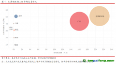 全國碳市場首日交易活躍，國外歐盟交易量有所下降——碳市場周報（2021.7.12-2021.7.16）