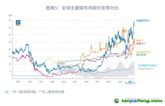 國(guó)際碳價(jià)一定會(huì)接軌嗎？