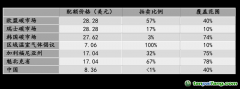 碳市場(chǎng)投資的最大吸引力是什么？