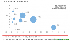 中國碳交易活躍度大幅下降，國際碳市場碳價持續(xù)走高——碳市場周報（2021.8.2-2021.8.8）