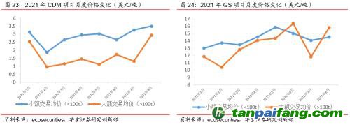 全國碳交易量大幅增加，國際碳市場碳價(jià)回落——碳市場周報(bào)（2021.9.27-2021.10.10）