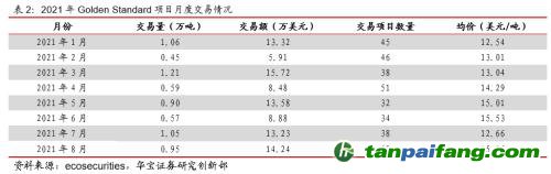 全國碳交易量大幅增加，國際碳市場碳價(jià)回落——碳市場周報(bào)（2021.9.27-2021.10.10）