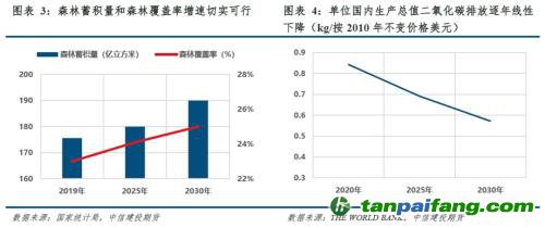 【建投碳學(xué)】從“國發(fā)”4號文到“中發(fā)”36號文：雙碳目標(biāo)下誰將受益？