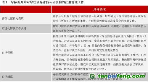 齊心協(xié)力，下好“碳達峰碳中和”這盤棋，綠色金融需繼續(xù)大展身手