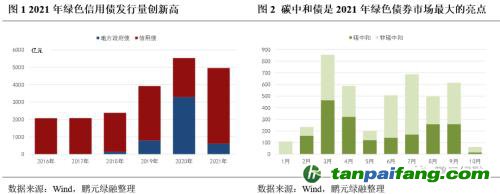 齊心協(xié)力，下好“碳達峰碳中和”這盤棋，綠色金融需繼續(xù)大展身手