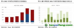 齊心協(xié)力，下好“碳達峰碳中和”這盤棋，綠色金融需繼續(xù)大展身手