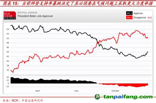 破局與投資 | 全球能源革命下中國(guó)“雙碳”主線應(yīng)如何把握？