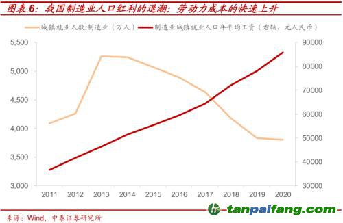 破局與投資 | 全球能源革命下中國(guó)“雙碳”主線應(yīng)如何把握？