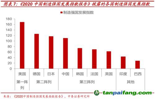 破局與投資 | 全球能源革命下中國(guó)“雙碳”主線應(yīng)如何把握？