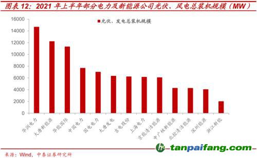 破局與投資 | 全球能源革命下中國(guó)“雙碳”主線應(yīng)如何把握？