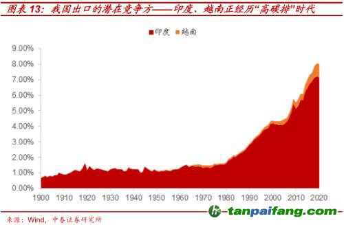 破局與投資 | 全球能源革命下中國(guó)“雙碳”主線應(yīng)如何把握？