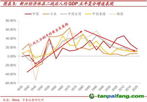 破局與投資 | 全球能源革命下中國(guó)“雙碳”主線應(yīng)如何把握？