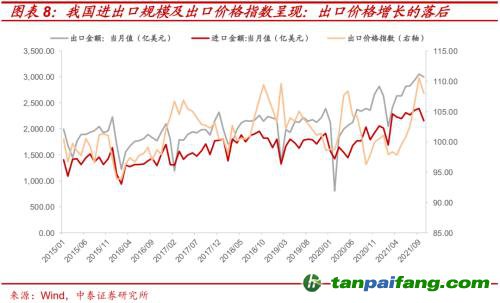 破局與投資 | 全球能源革命下中國(guó)“雙碳”主線應(yīng)如何把握？