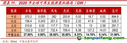 破局與投資 | 全球能源革命下中國(guó)“雙碳”主線應(yīng)如何把握？