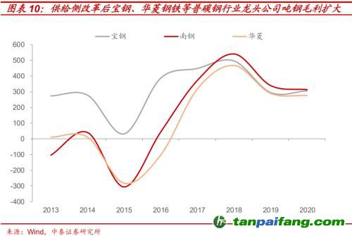 破局與投資 | 全球能源革命下中國(guó)“雙碳”主線應(yīng)如何把握？
