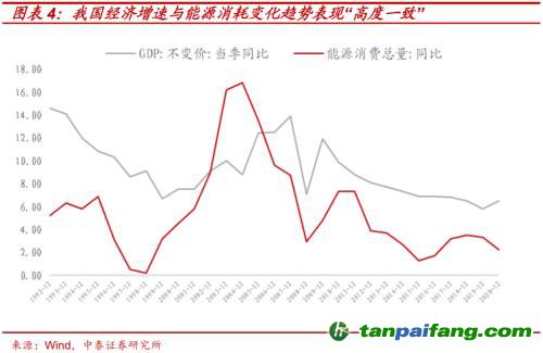 破局與投資 | 全球能源革命下中國(guó)“雙碳”主線應(yīng)如何把握？