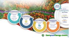 林業(yè)碳匯優(yōu)勢大 林業(yè)碳匯交易還有哪些坎？