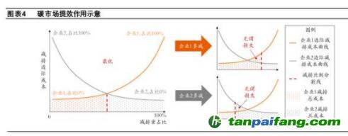 碳市場(chǎng)如何發(fā)揮作用？保障碳價(jià)的合理性、穩(wěn)定性，推動(dòng)企業(yè)調(diào)整經(jīng)營(yíng)行為