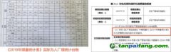 青島希諾新能源有限公司核查程序不合規(guī)，核查結(jié)論明顯失實(shí)問題
