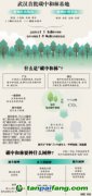 不是所有的林，都叫“碳中和林”
