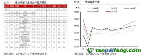 地緣沖突擾動(dòng)供需格局，全球能源分化加劇——能源與碳中和季報(bào)2022Q1