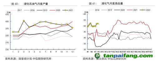 地緣沖突擾動(dòng)供需格局，全球能源分化加劇——能源與碳中和季報(bào)2022Q1